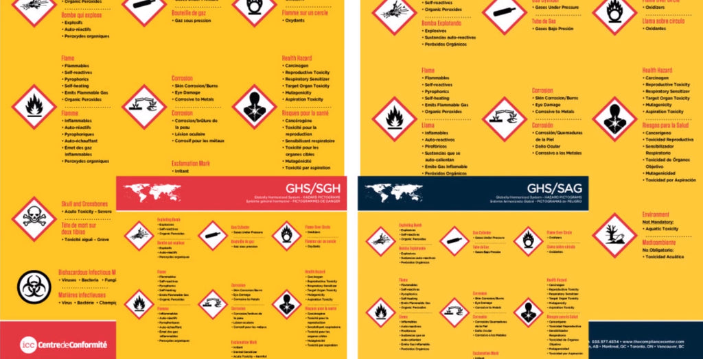 Hazard Communication Series